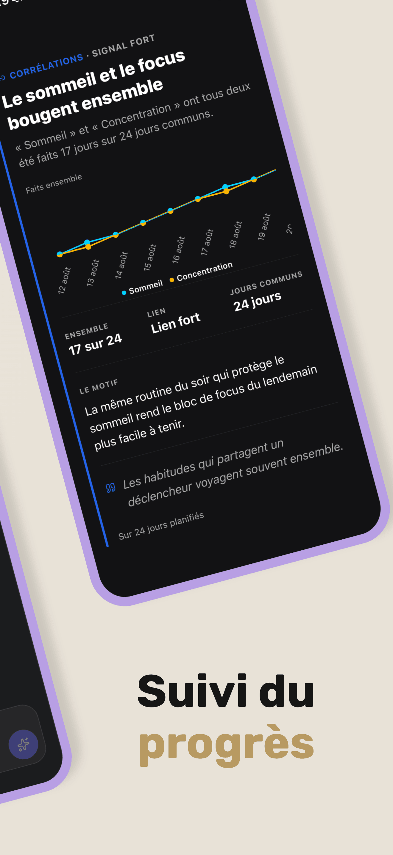 Insights d'habitudes et motifs de progrès quotidien
